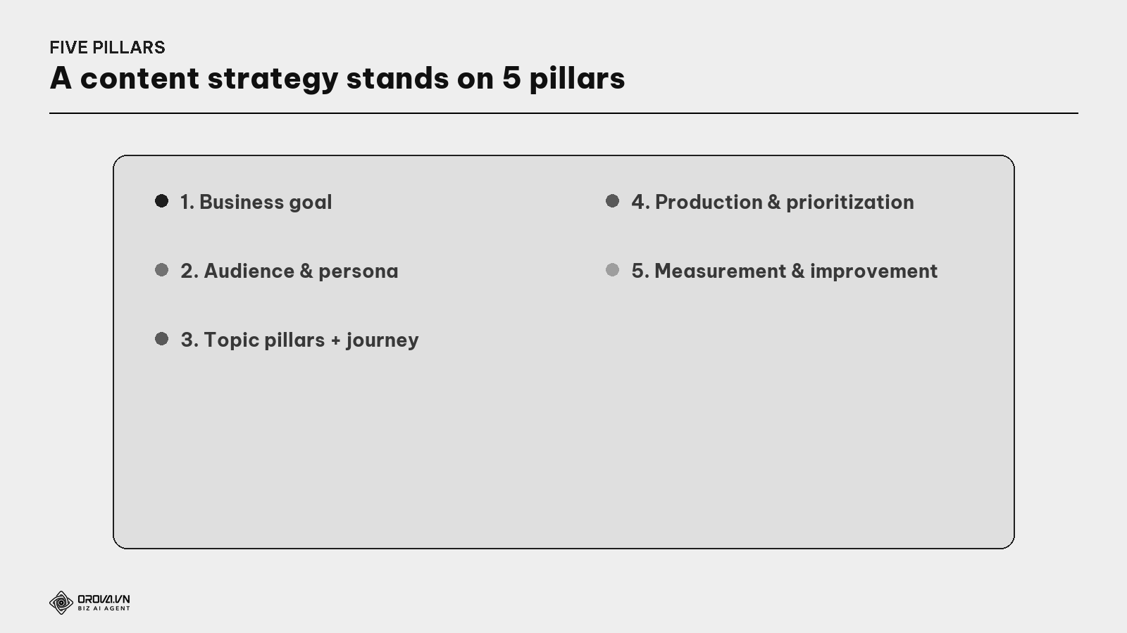 The five pillars of a content strategy
