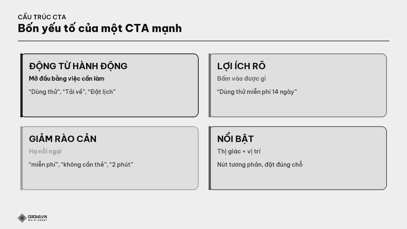 Bốn yếu tố của một CTA mạnh