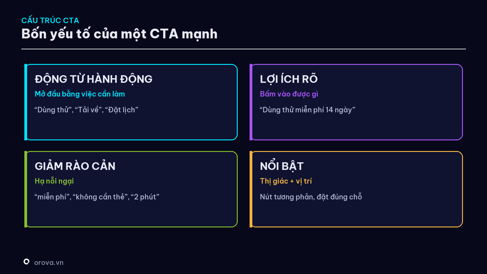 Bốn yếu tố của một CTA mạnh