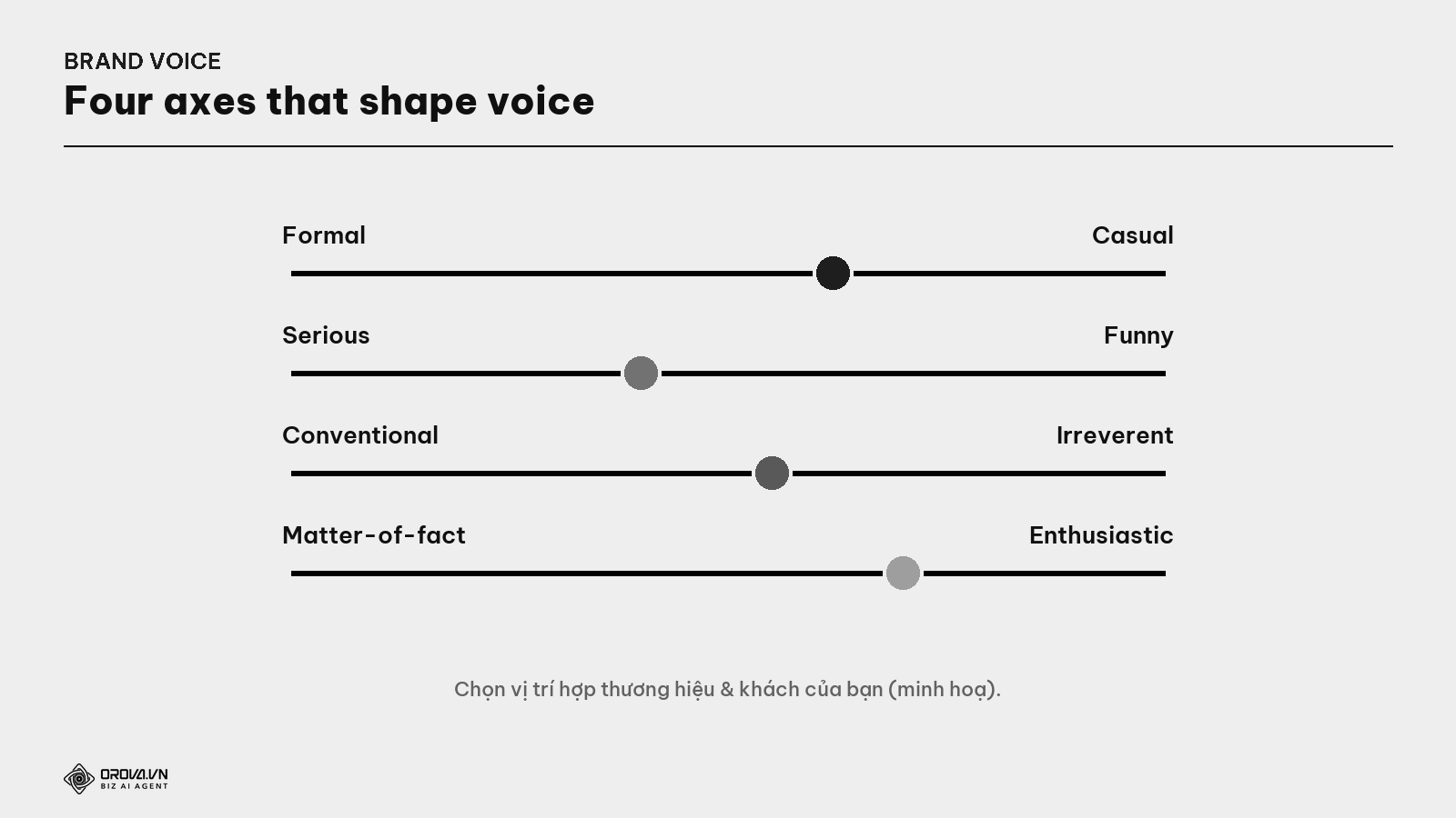 The four axes of brand voice