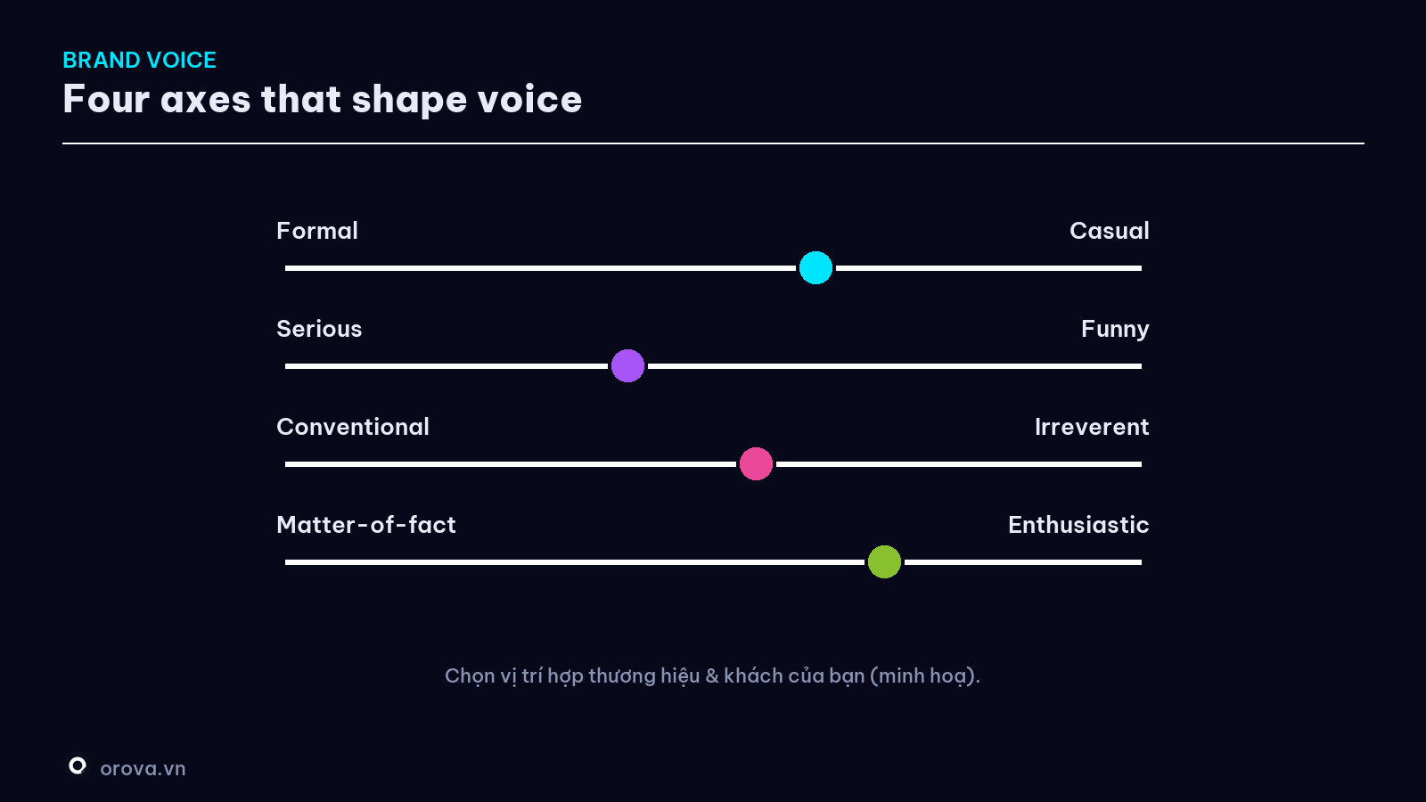 The four axes of brand voice
