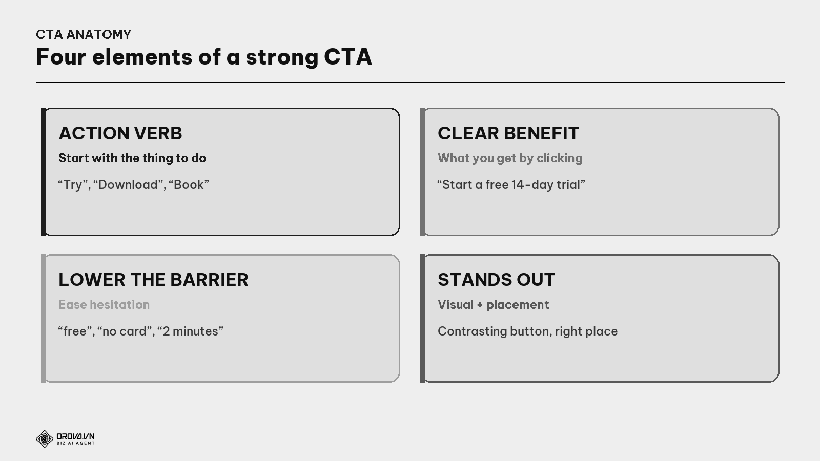 The four elements of a strong CTA