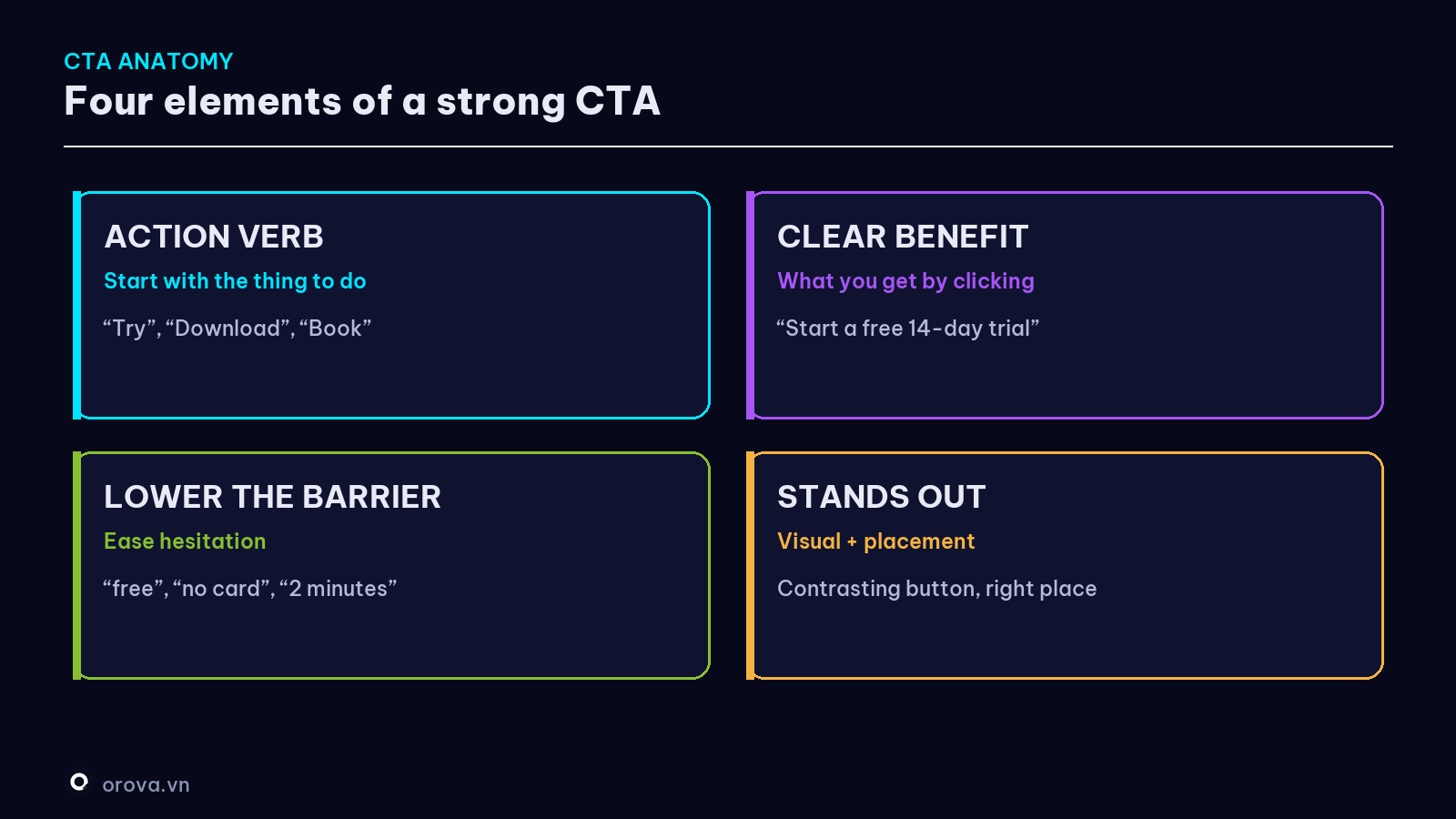 The four elements of a strong CTA