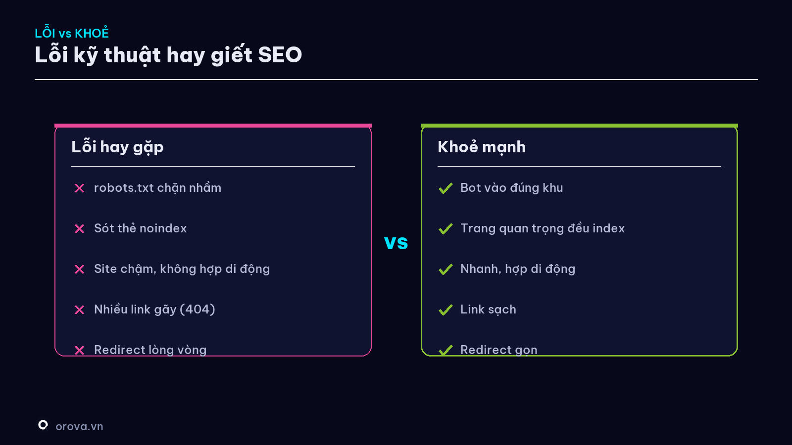Lỗi kỹ thuật phổ biến vs Trạng thái khoẻ mạnh