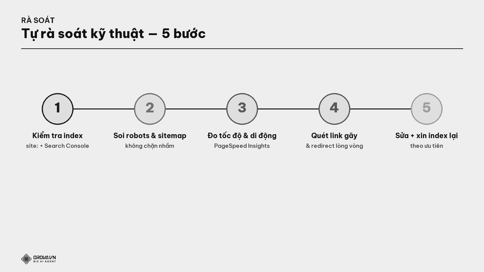 Quy trình rà soát kỹ thuật — 5 bước