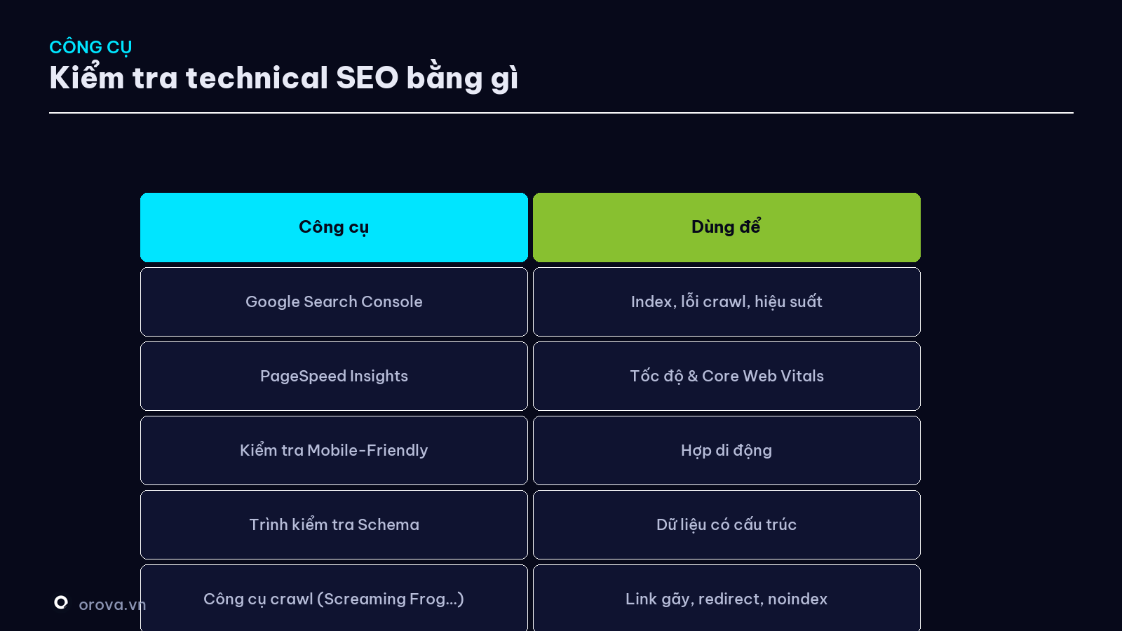 Công cụ kiểm tra technical SEO — kiểm tra gì