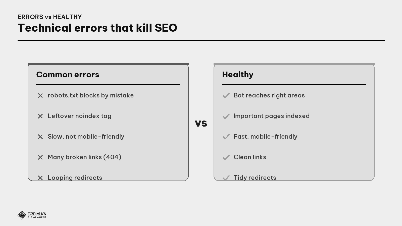 Common technical errors vs a healthy state