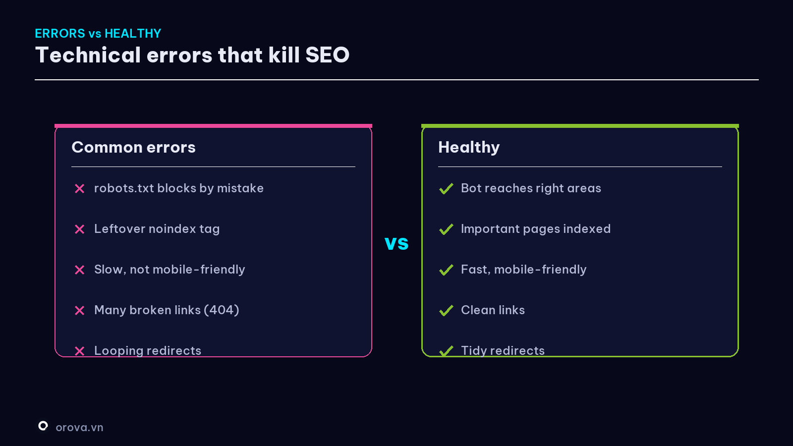Common technical errors vs a healthy state