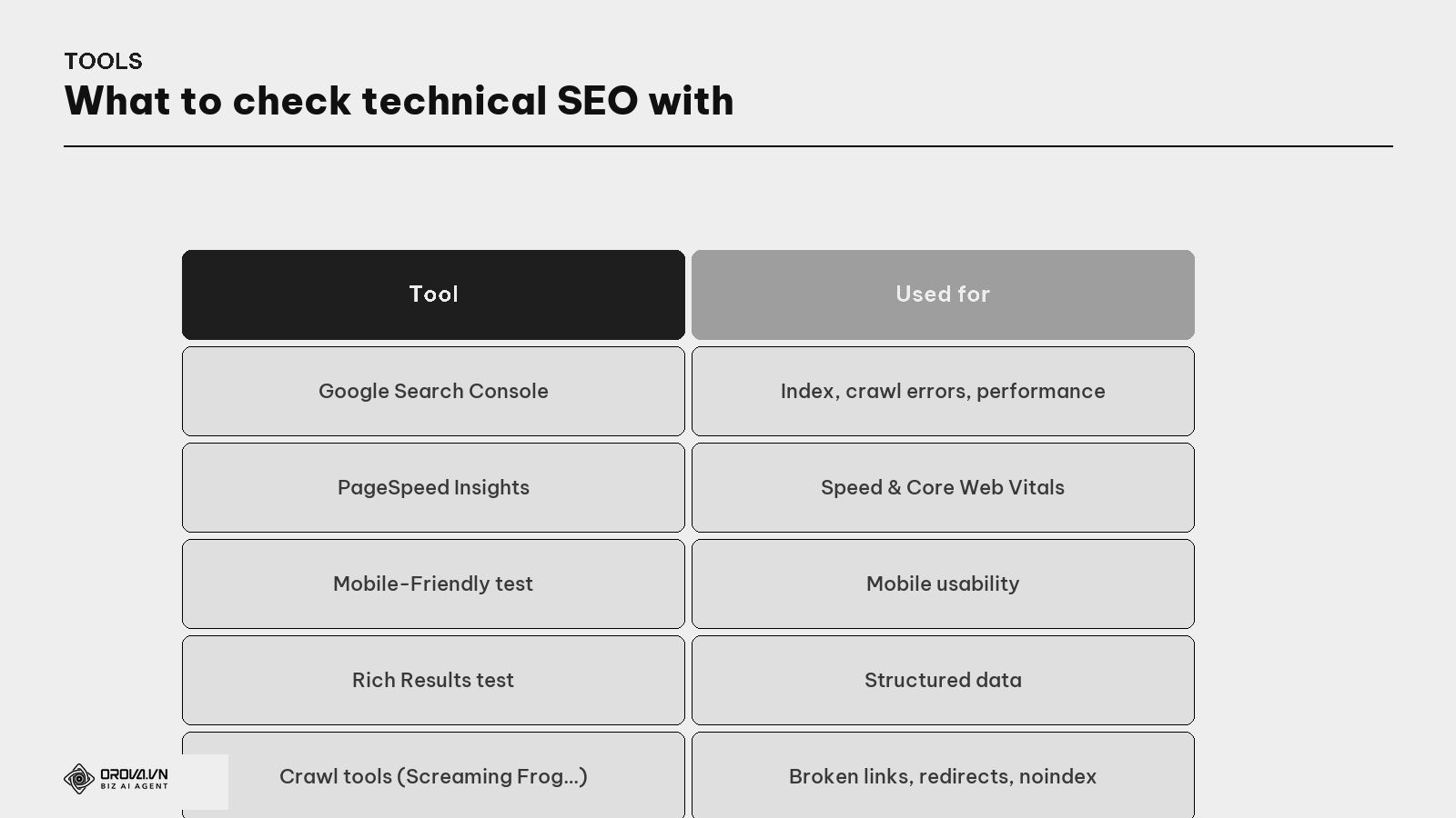 Technical SEO testing tools — what to check