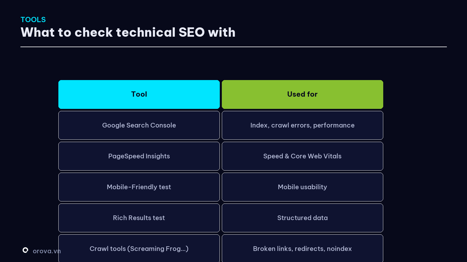Technical SEO testing tools — what to check
