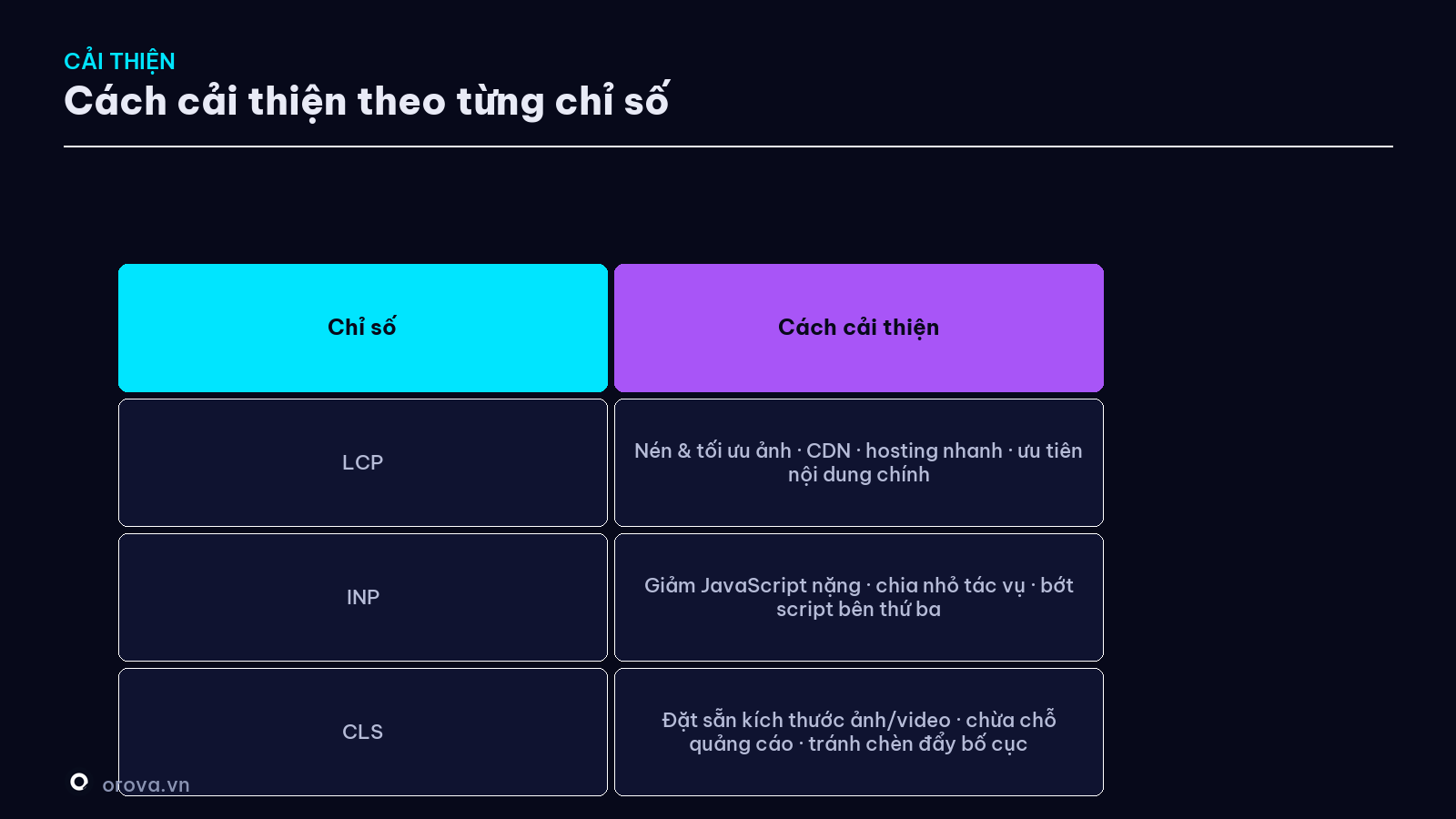 Cách cải thiện theo từng chỉ số