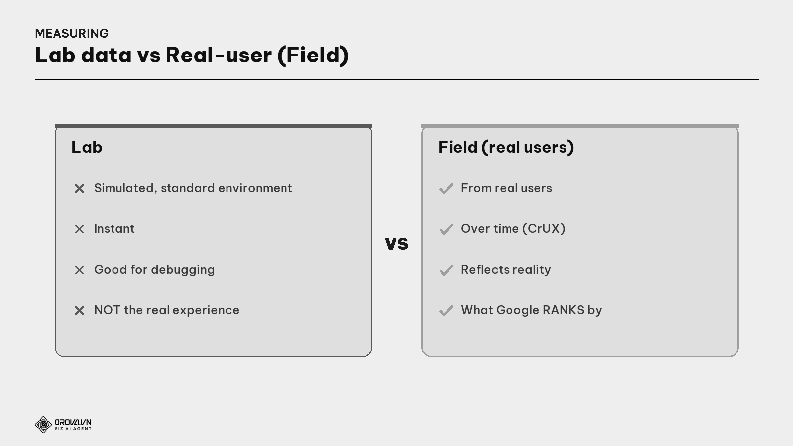 Lab data vs Field (real-user) data