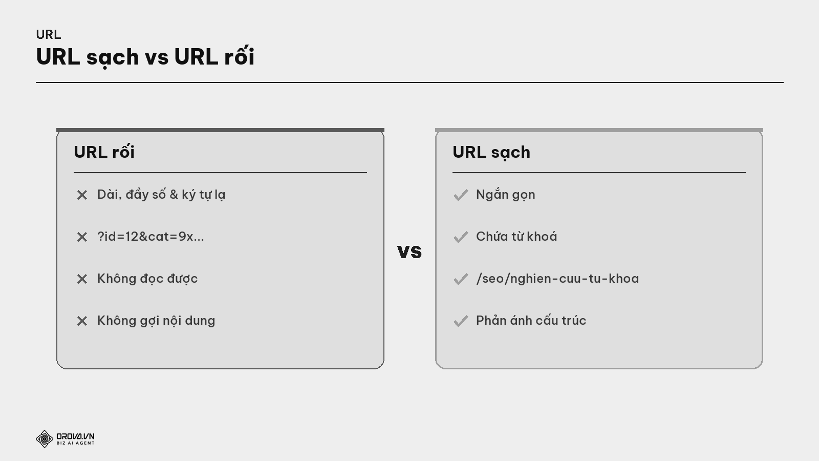 URL sạch vs URL rối