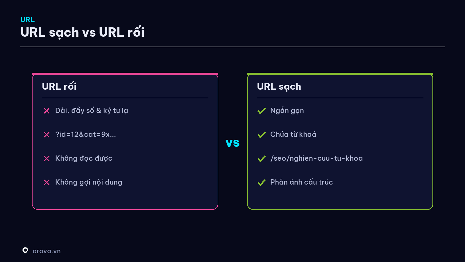 URL sạch vs URL rối