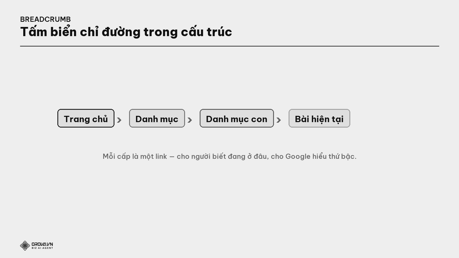 Breadcrumb — tấm biển chỉ đường trong cấu trúc