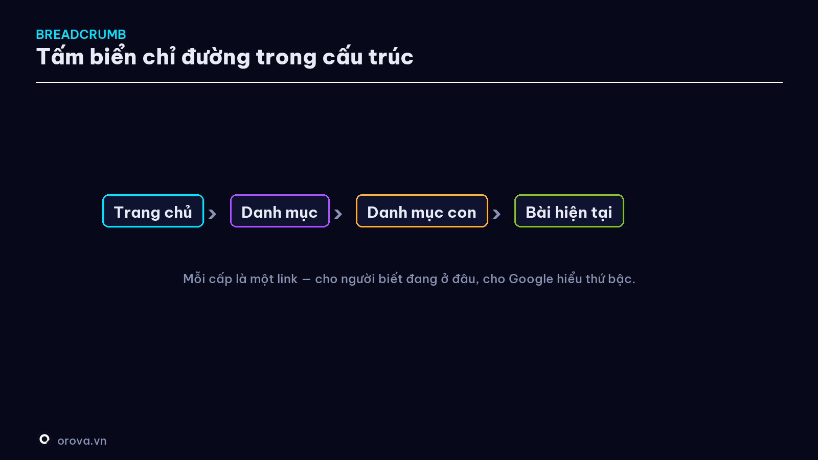Breadcrumb — tấm biển chỉ đường trong cấu trúc