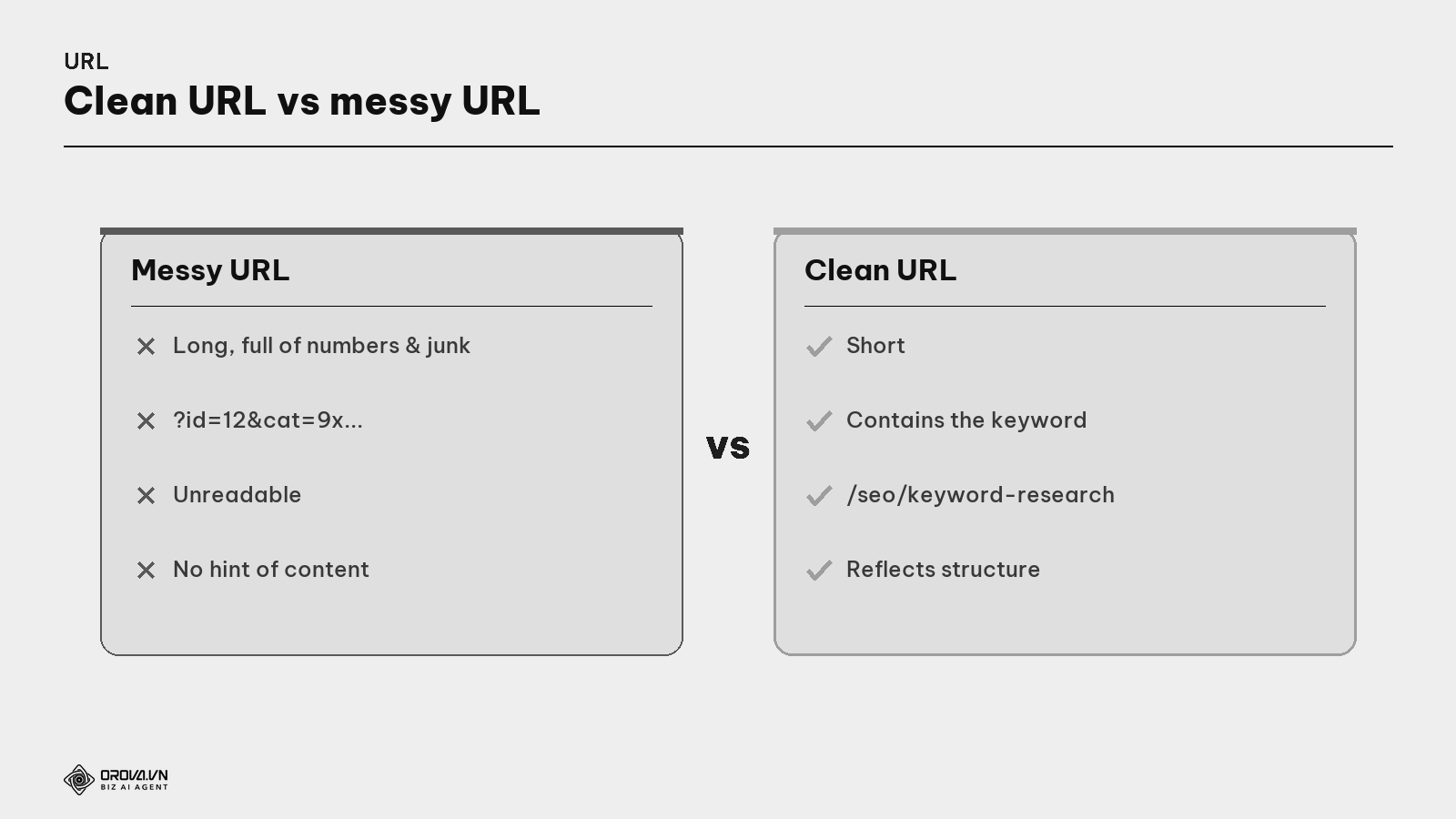 Clean URL vs messy URL