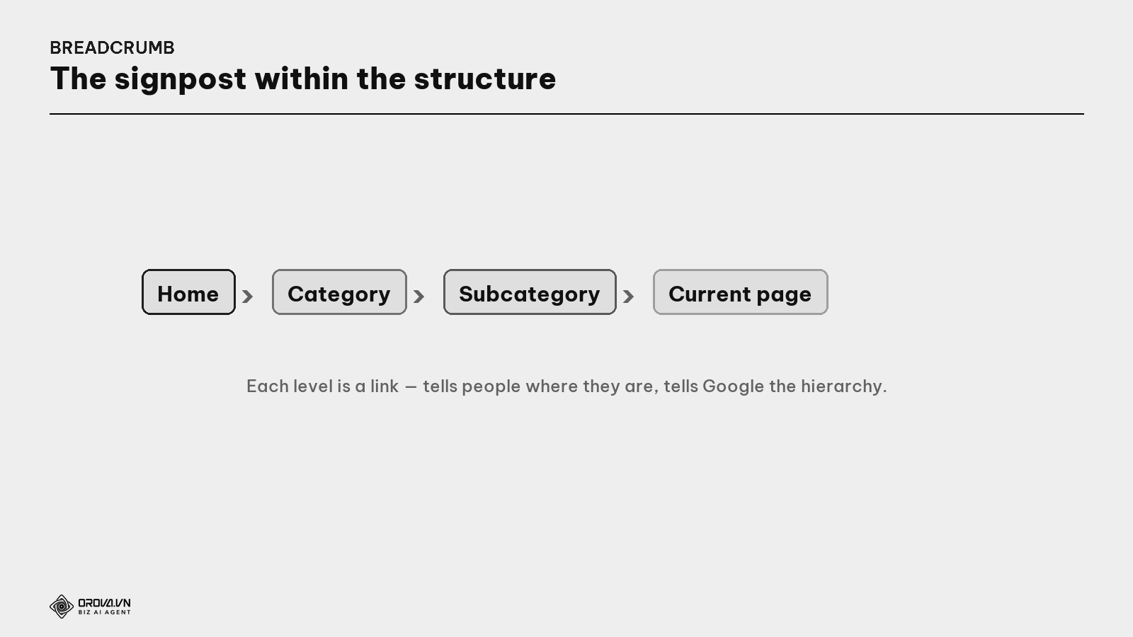 Breadcrumb — the signpost within the structure