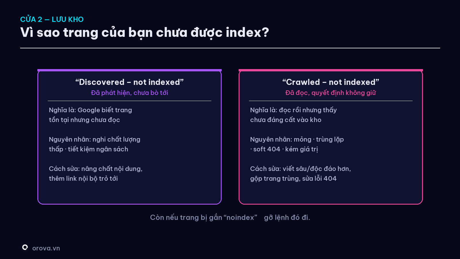 Cây quyết định — 'Vì sao trang của tôi không được index?'