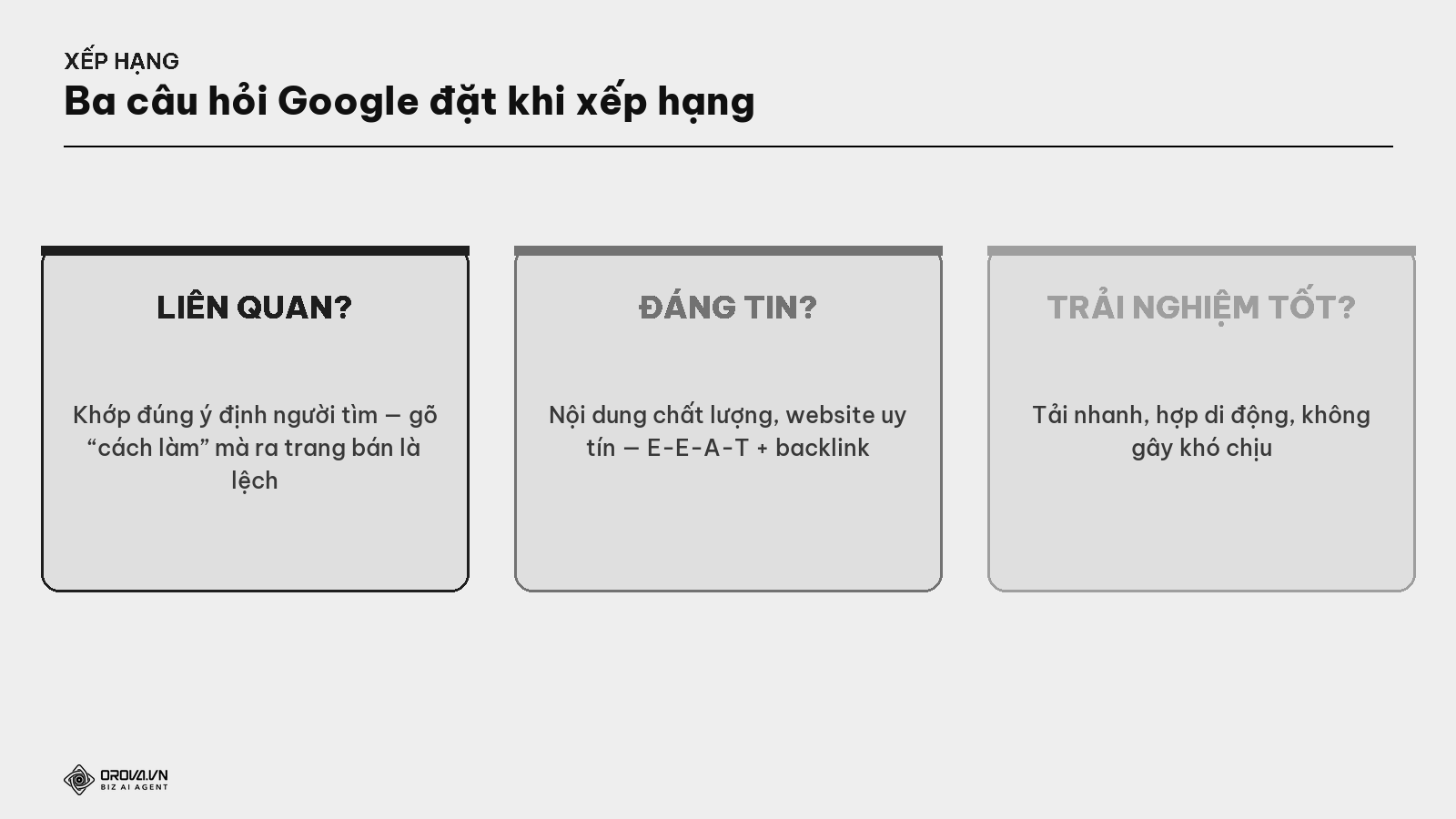 Ba câu hỏi Google đặt khi xếp hạng