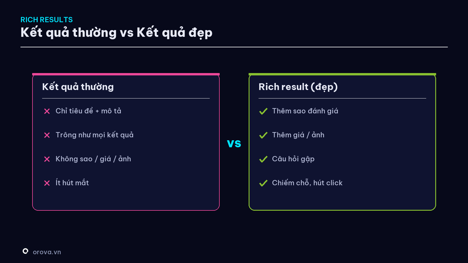 Kết quả thường vs Rich result (kết quả đẹp)