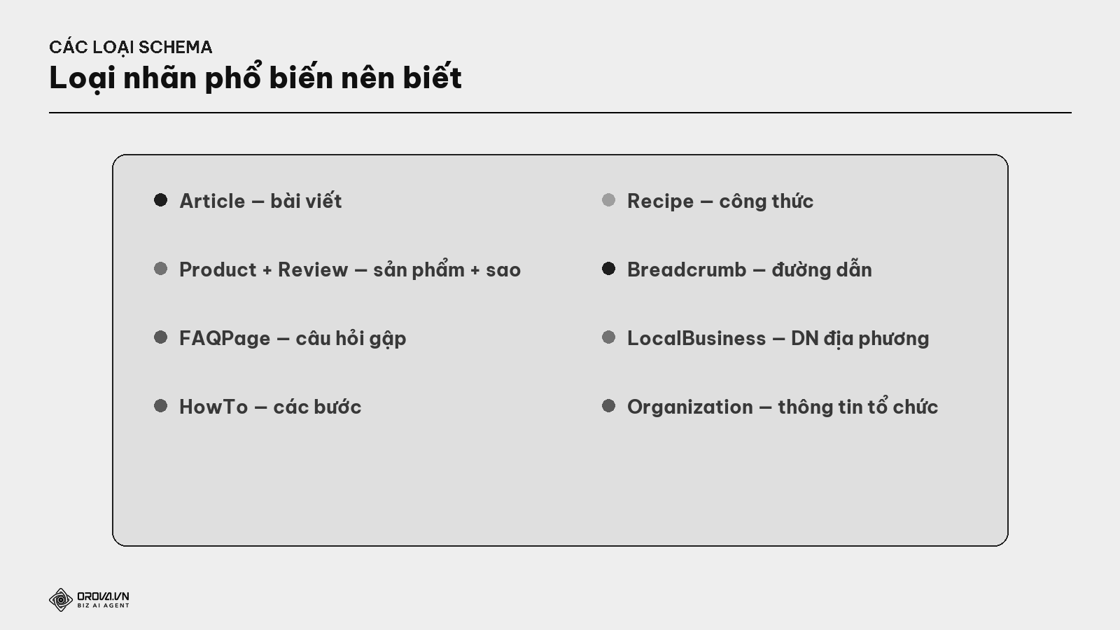 Các loại schema phổ biến
