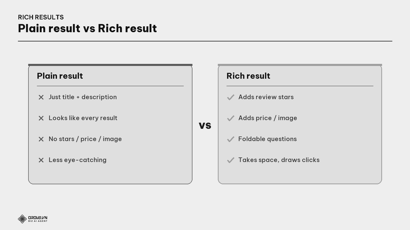 Plain result vs Rich result
