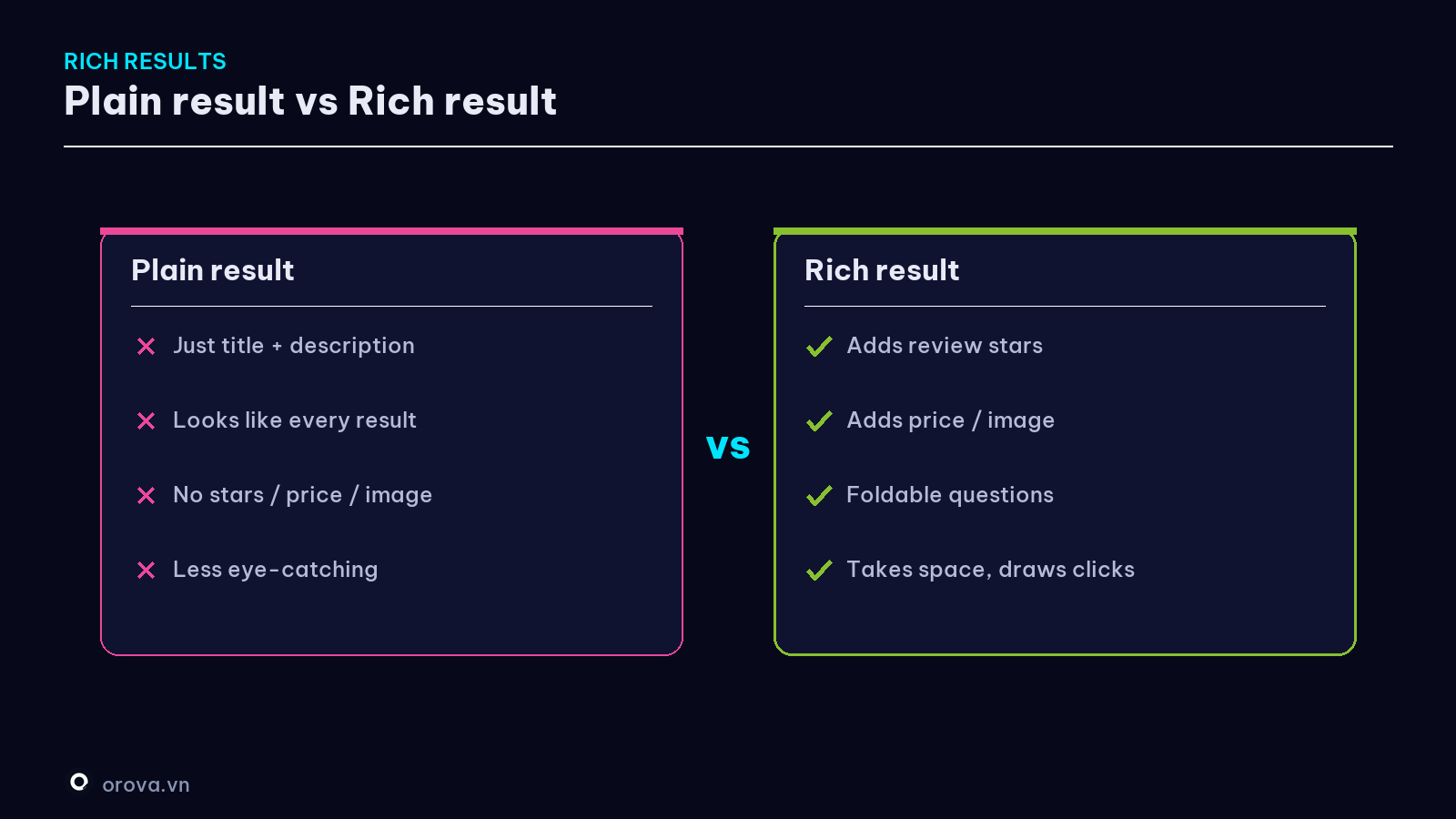 Plain result vs Rich result