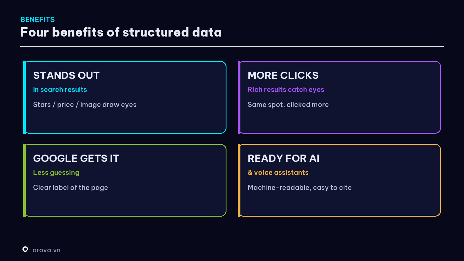 Four benefits of structured data