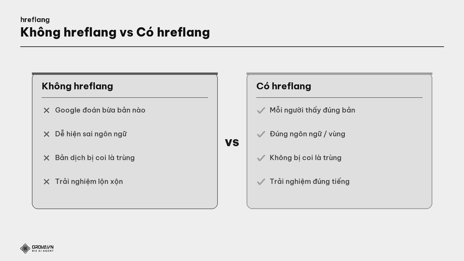 Không hreflang vs Có hreflang
