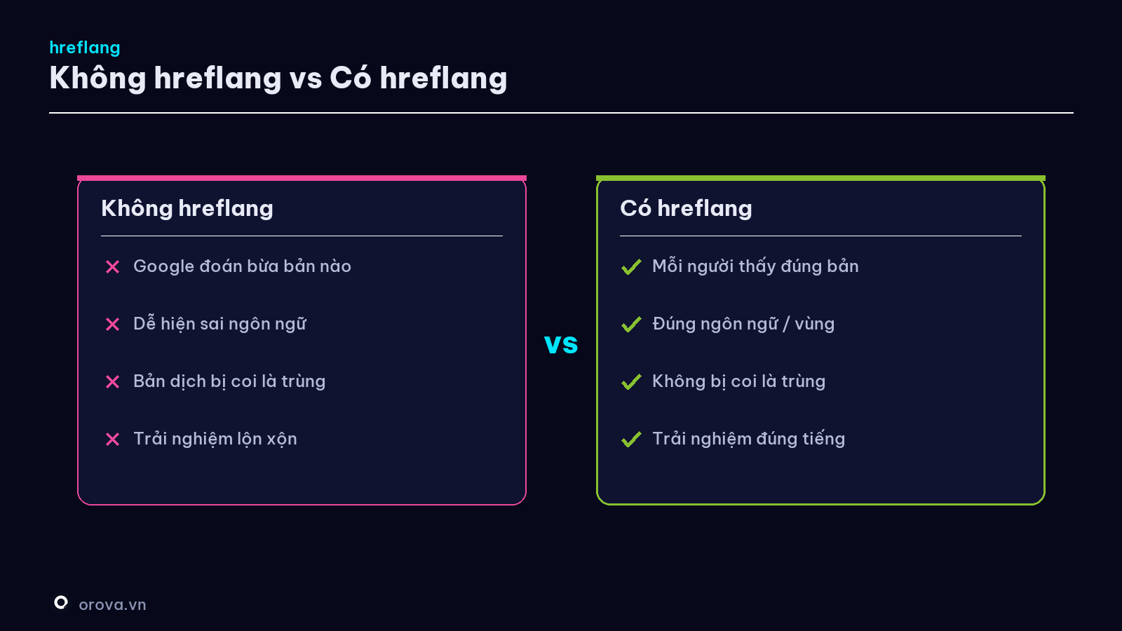 Không hreflang vs Có hreflang