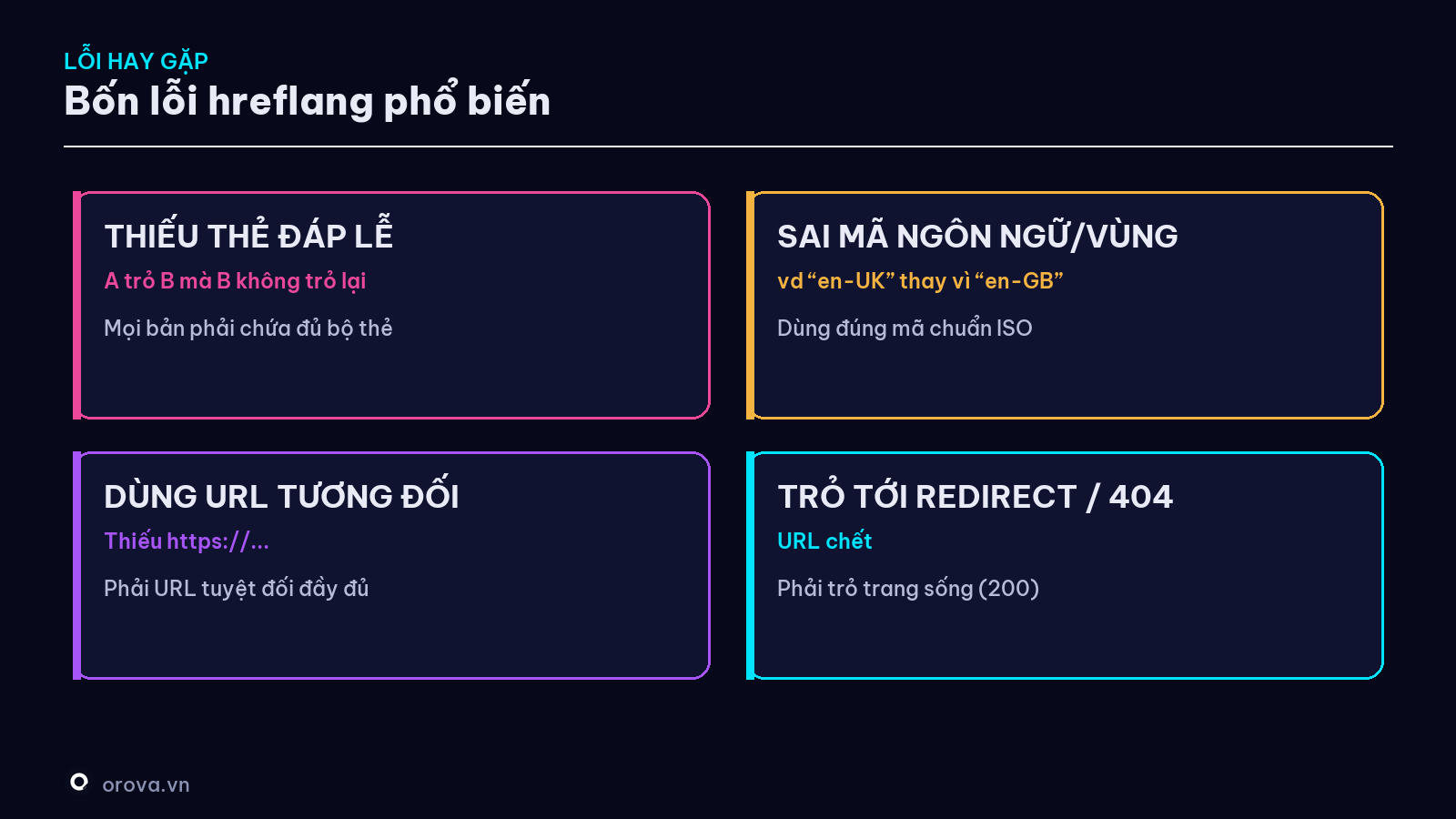 Bốn lỗi hreflang phổ biến