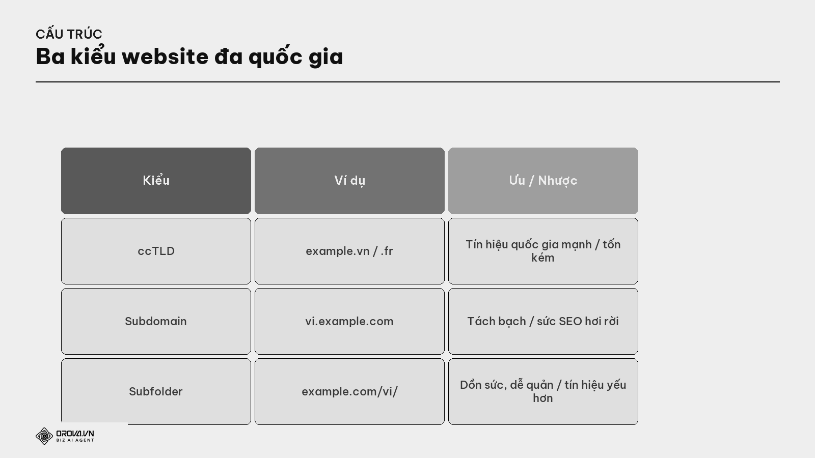 Ba kiểu cấu trúc website đa quốc gia