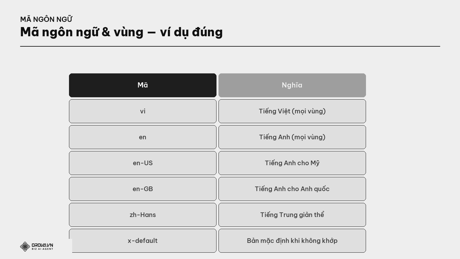 Mã ngôn ngữ & vùng — ví dụ đúng