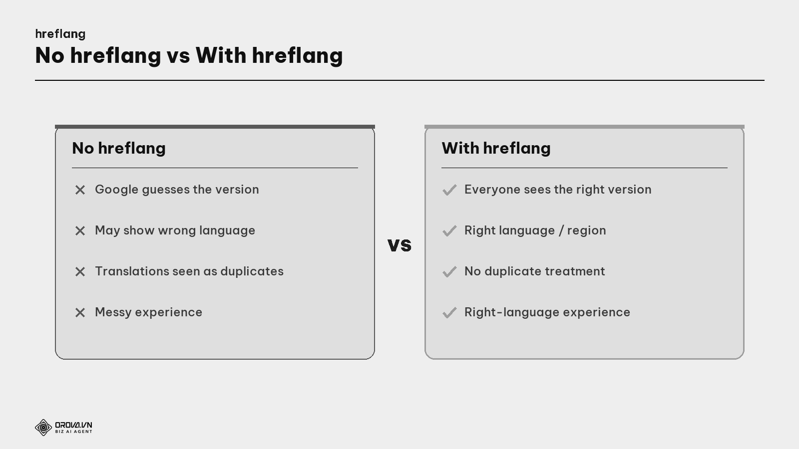 No hreflang vs With hreflang