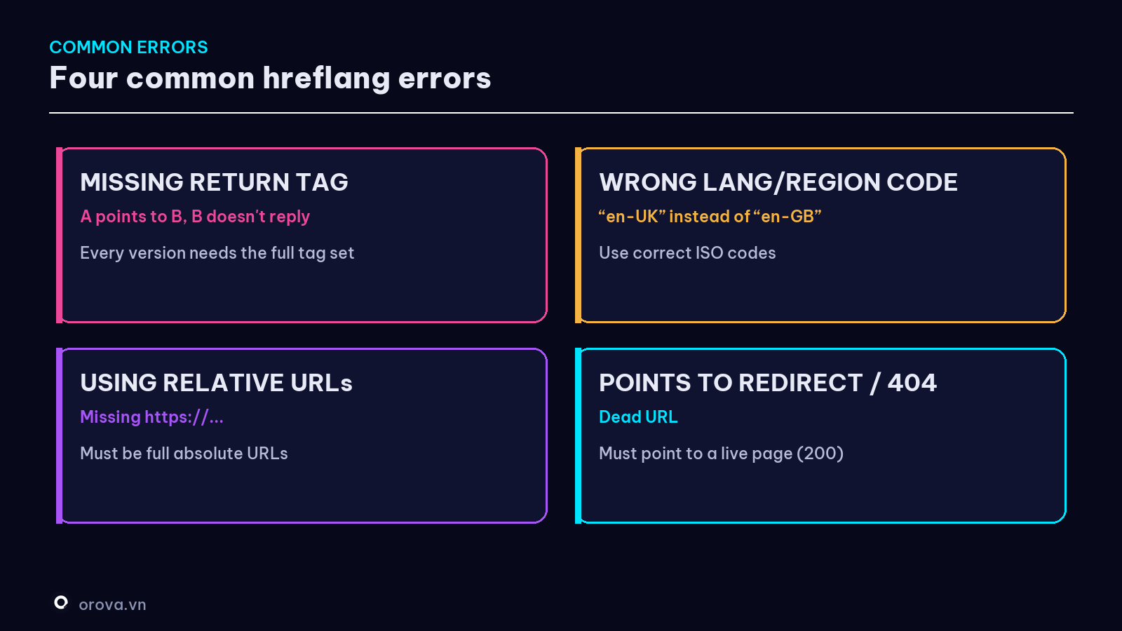Four common hreflang errors