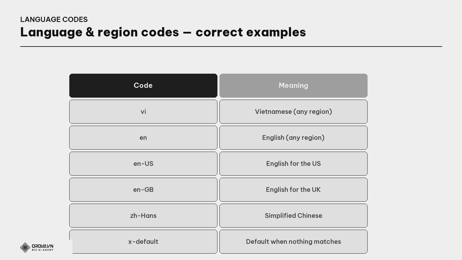 Language & region codes — correct examples