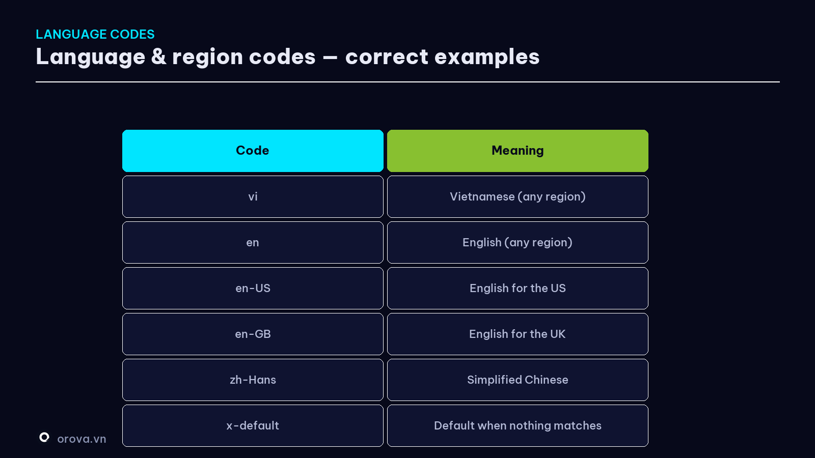 Language & region codes — correct examples