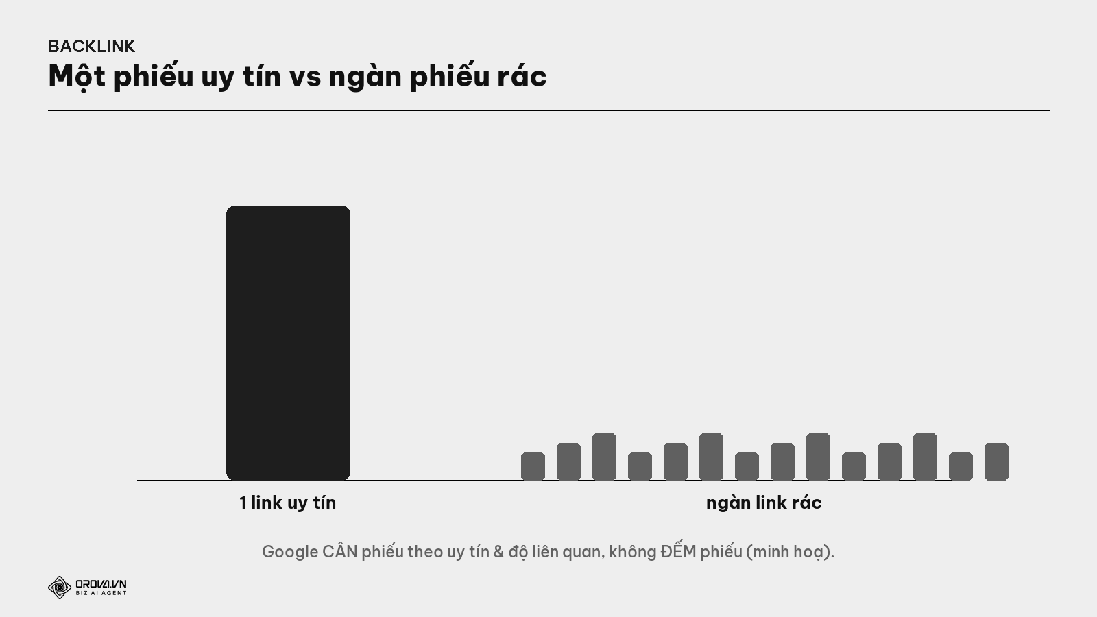 Một phiếu uy tín vs ngàn phiếu rác