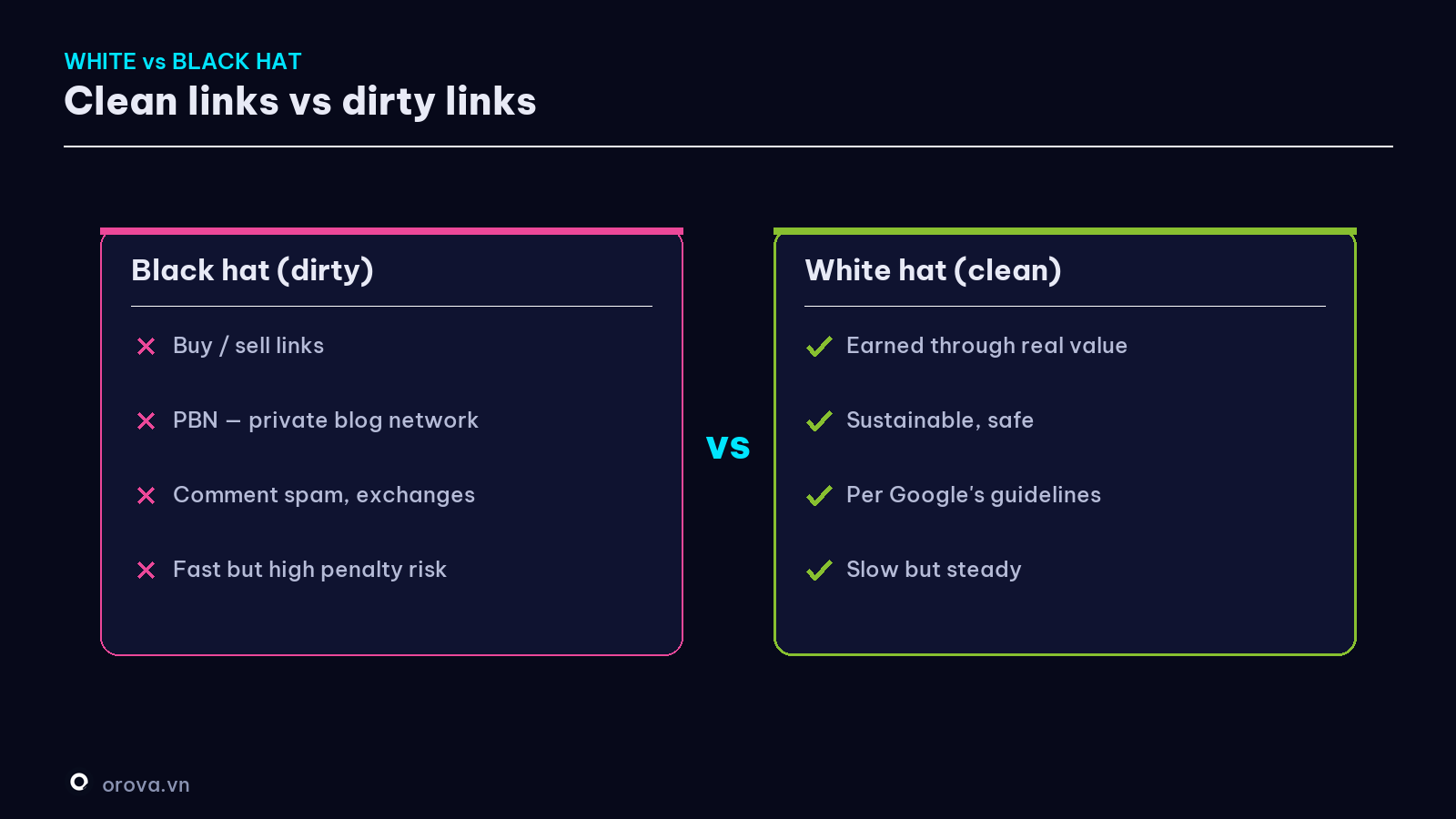 Clean links (white hat) vs dirty links (black hat)