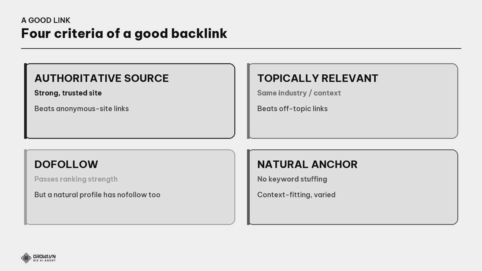 Four criteria of a good backlink