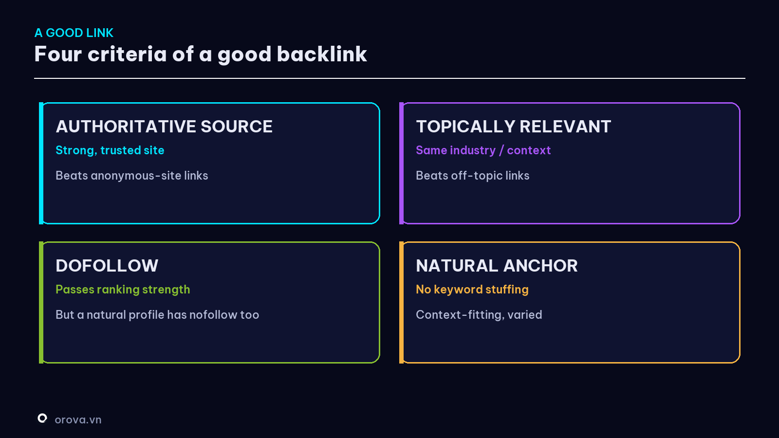 Four criteria of a good backlink