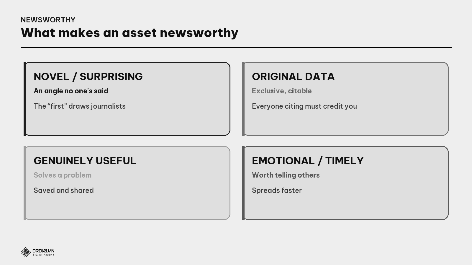 Four factors of a newsworthy asset
