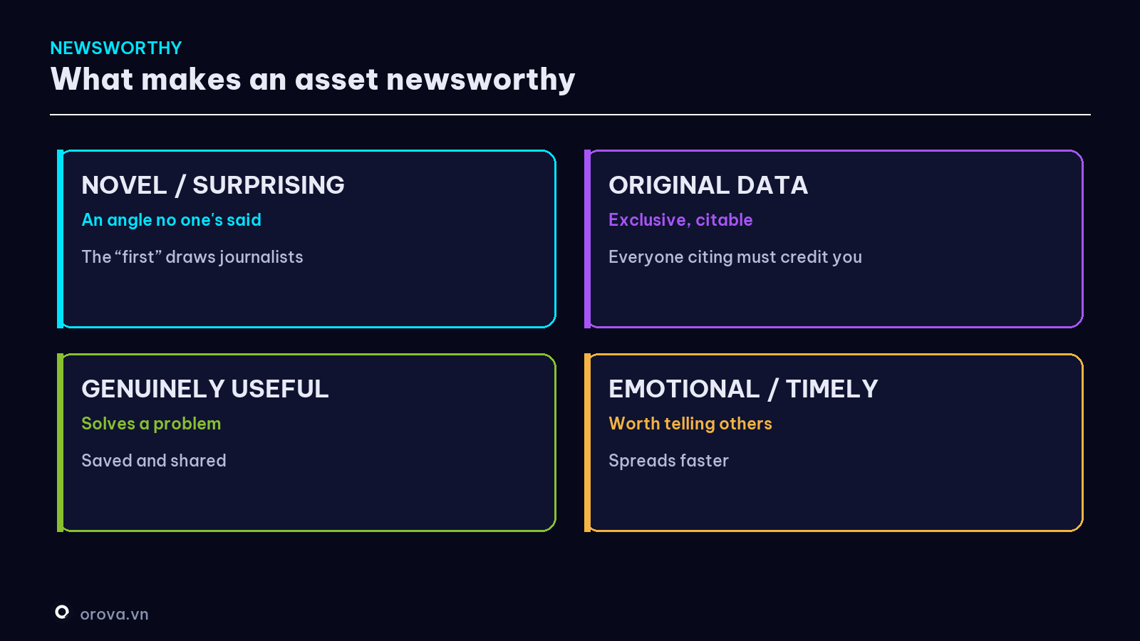 Four factors of a newsworthy asset