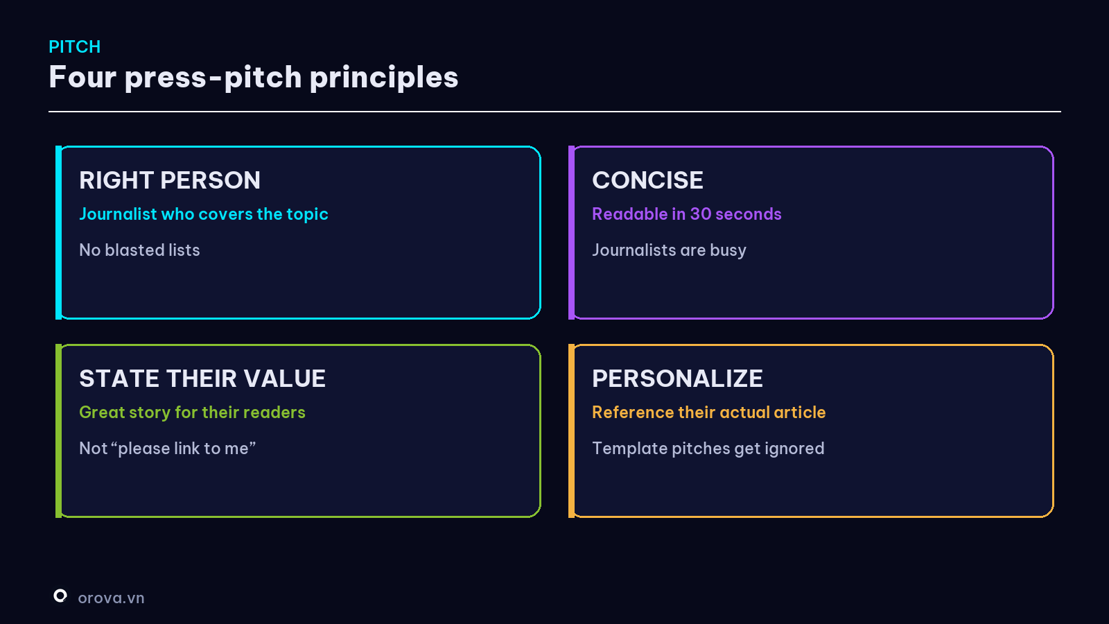 Four press-pitch principles