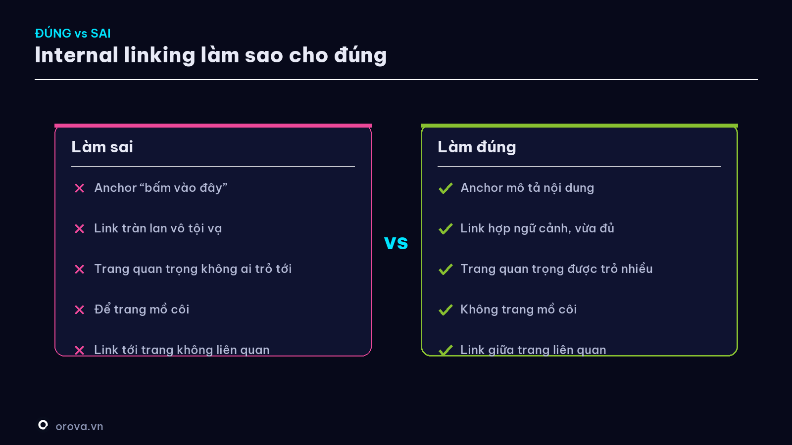 Internal linking đúng vs sai