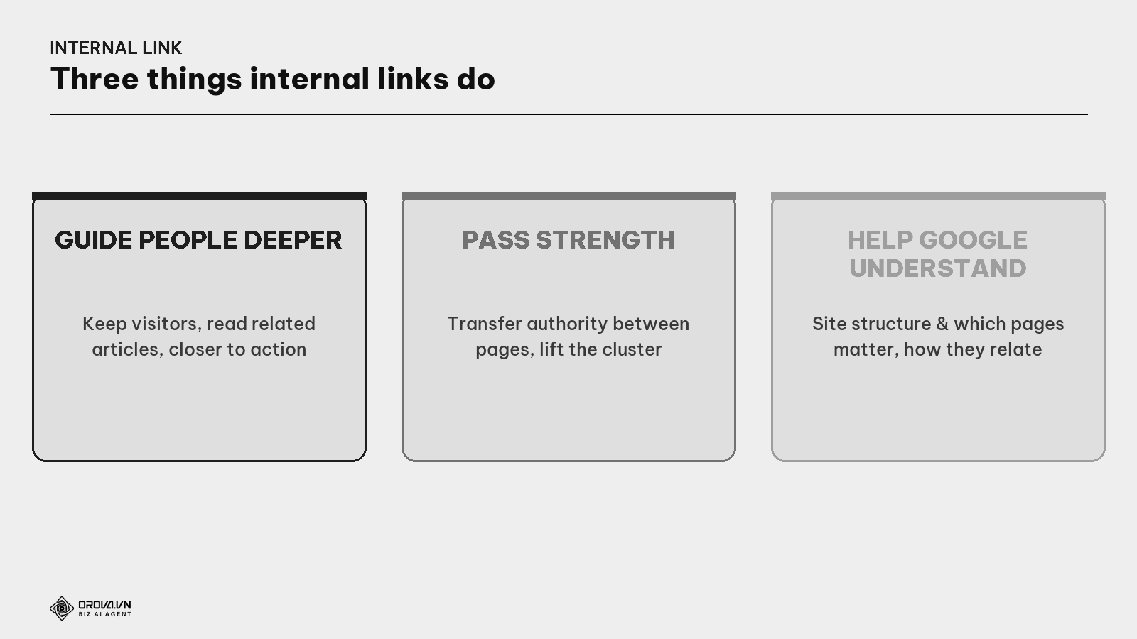 Three things internal links do