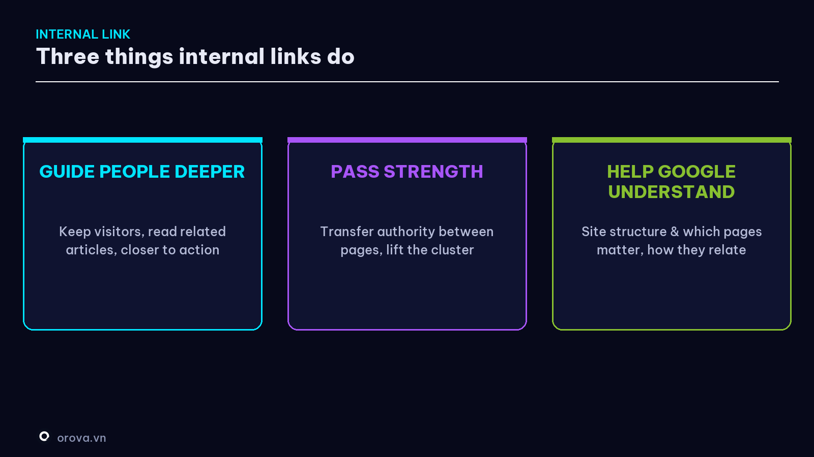 Three things internal links do