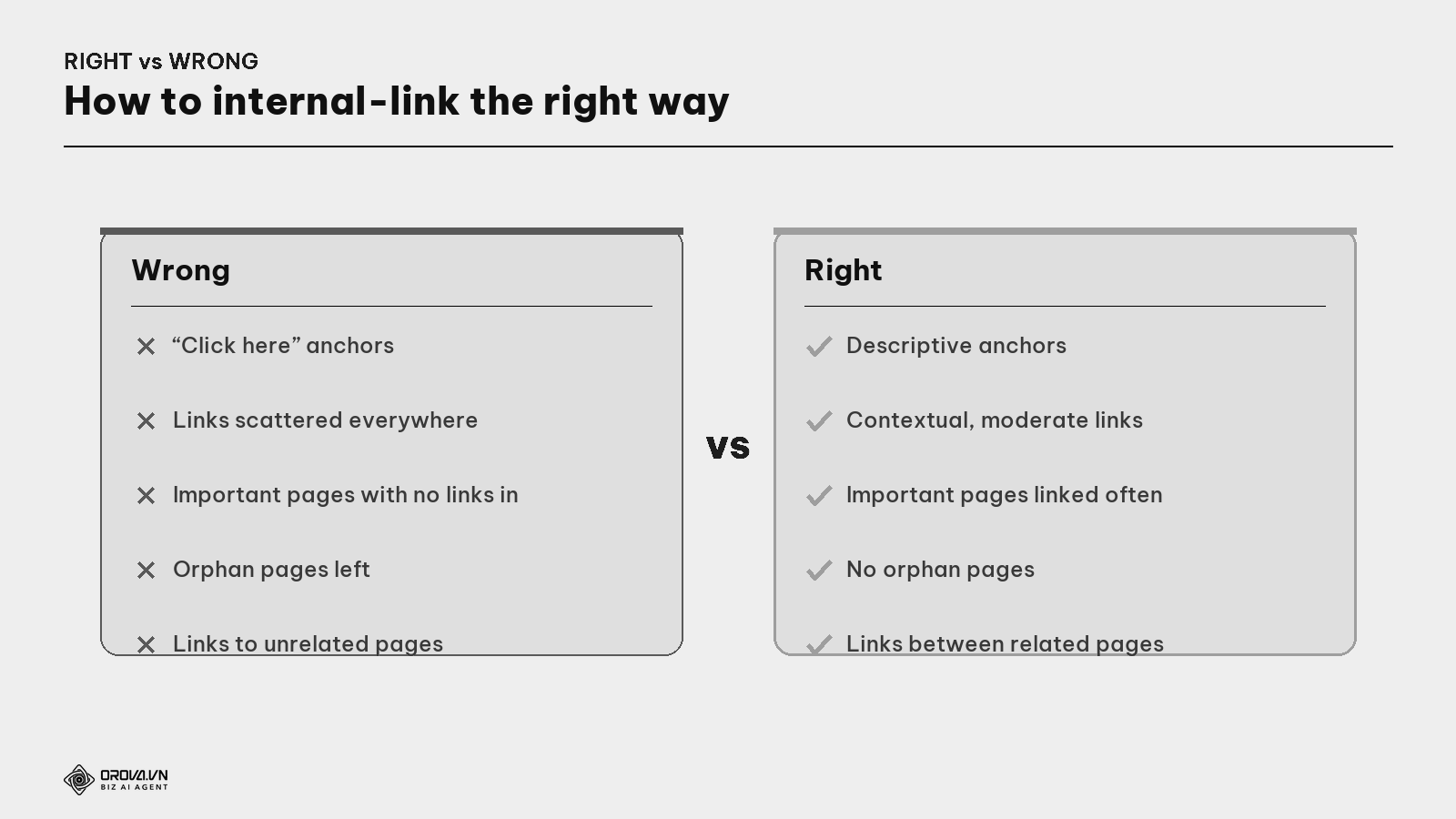 Internal linking right vs wrong
