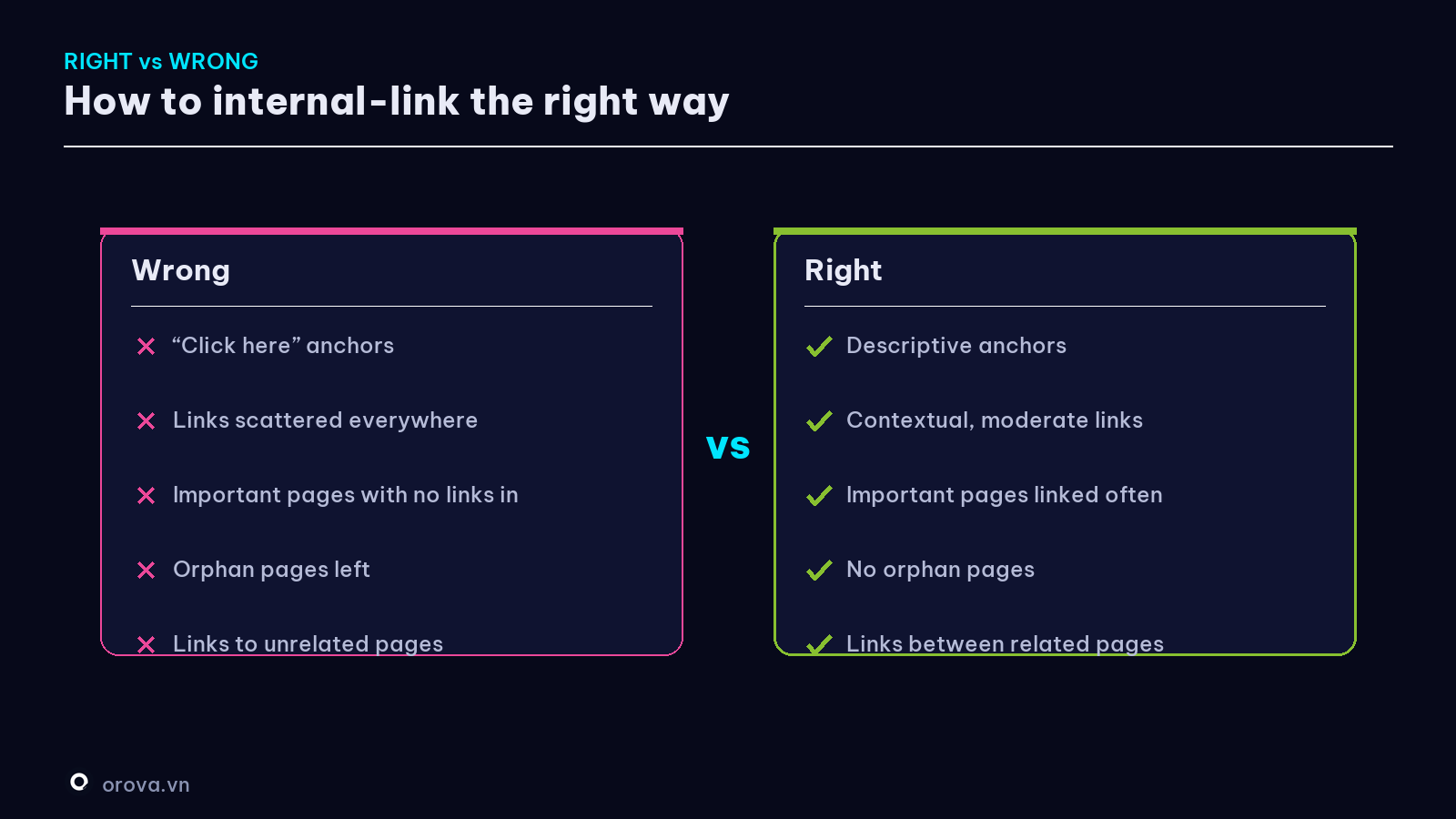 Internal linking right vs wrong